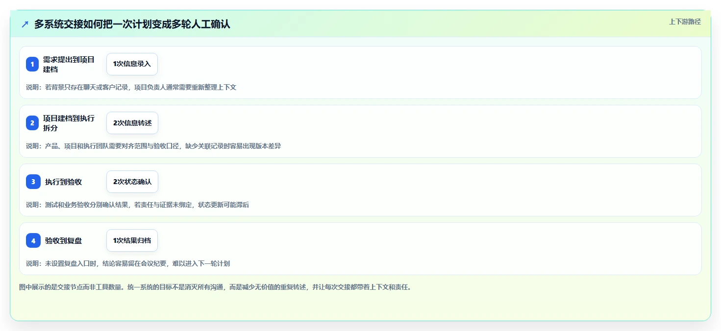 2026年效率新选择:6款顶级工作计划+系统工具深度对比