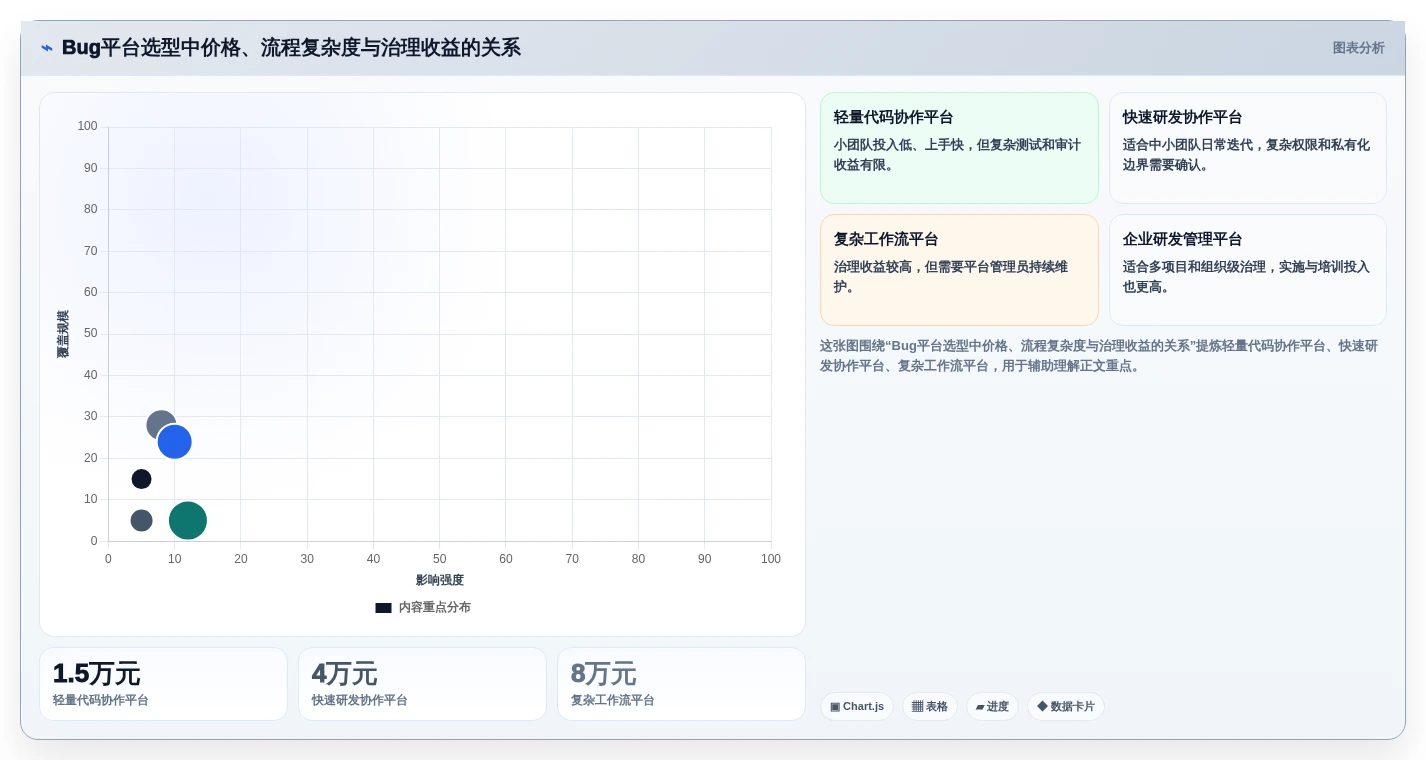 2026年效率之选:6大bug在线平台工具深度对比