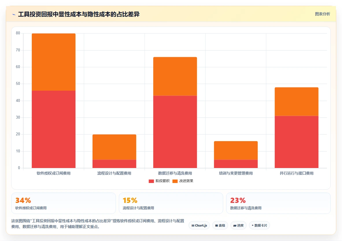 项目经理必读:2026年最值得投资的5款项目管理flowus工具盘点