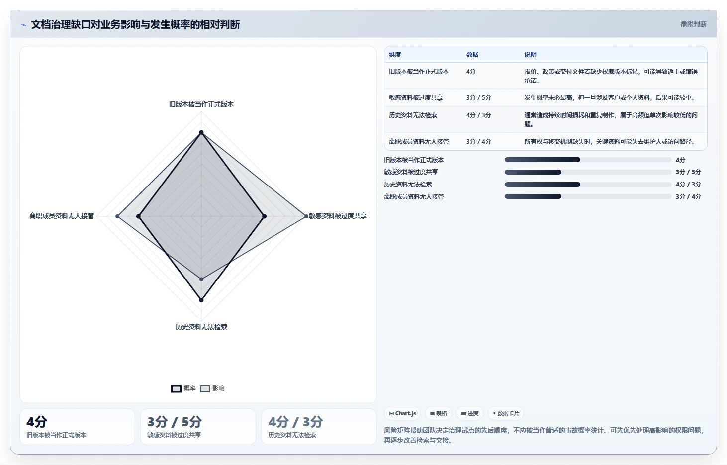 提升团队协作效率:2026年值得投资的5款顶级文档资料管理工具
