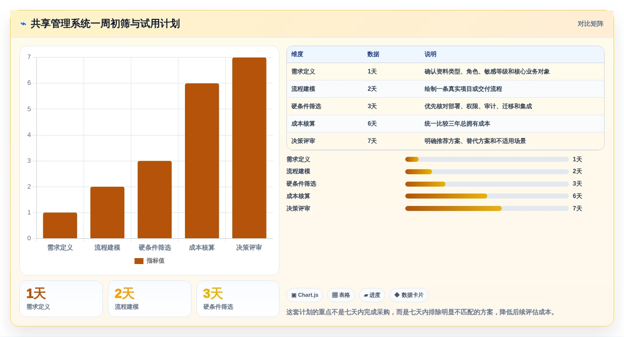 选对共享管理系统事半功倍:2026年5大顶级工具对比指南