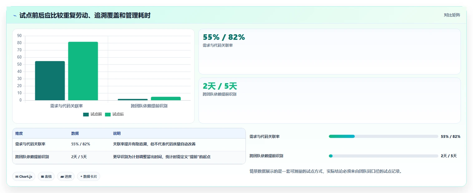 研发团队必备：2026年最热门的5大项目管理软件 上下游工具盘点