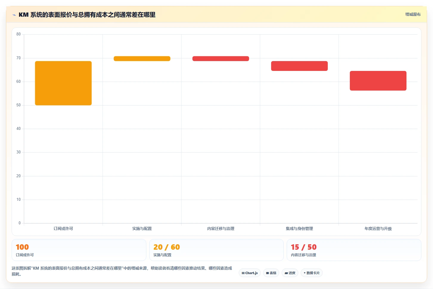 从入门到精通:2026年km知识库系统选型指南