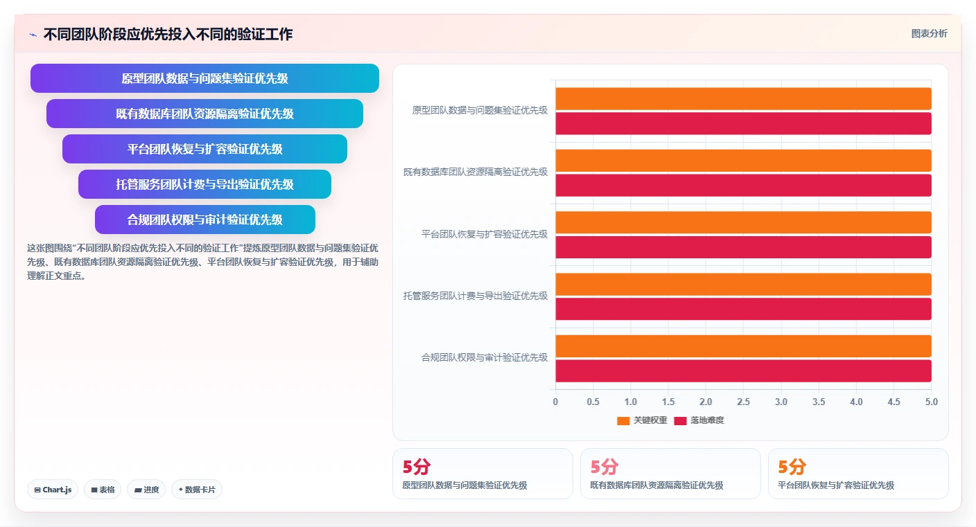 AI时代来临！2026年最值得投资的7款向量知识库工具对比