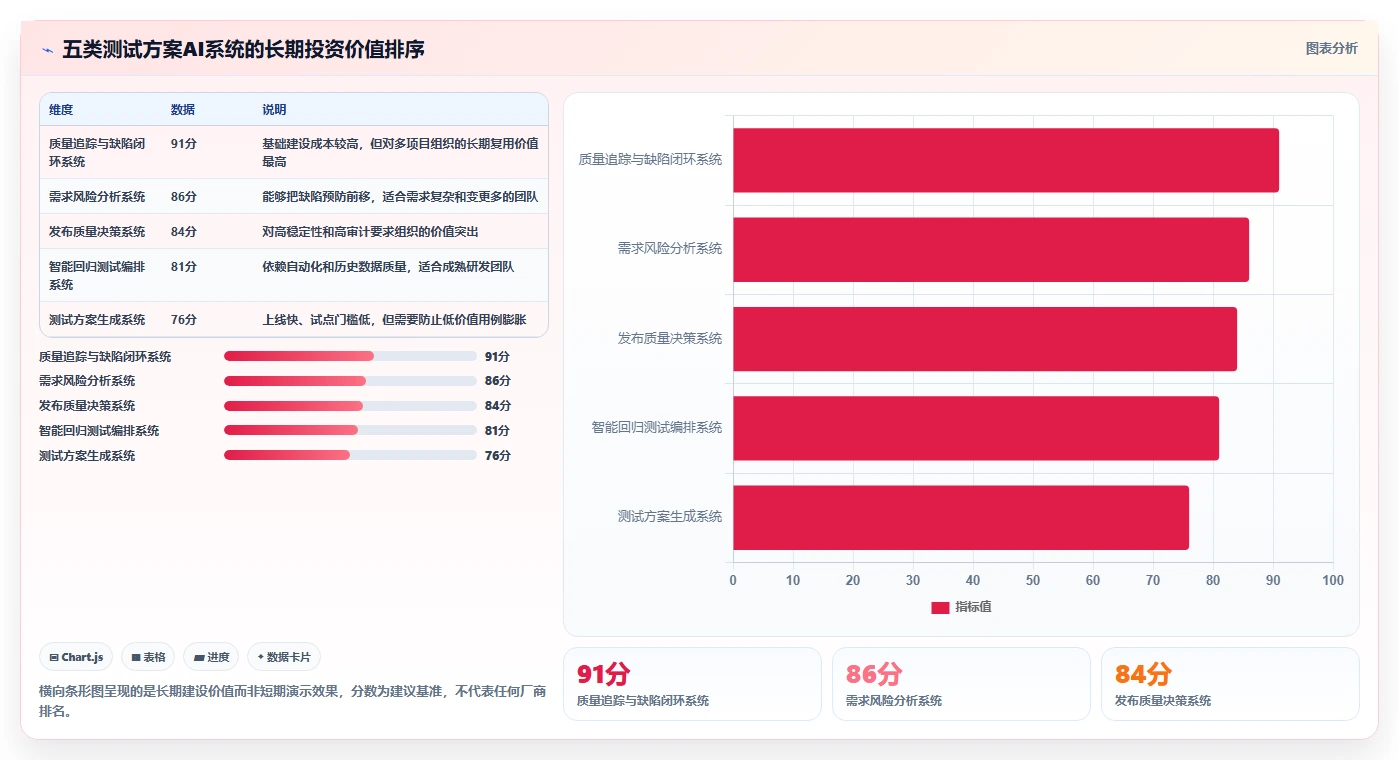 项目经理必看:2026年最值得投资的5大测试方案模板AI系统