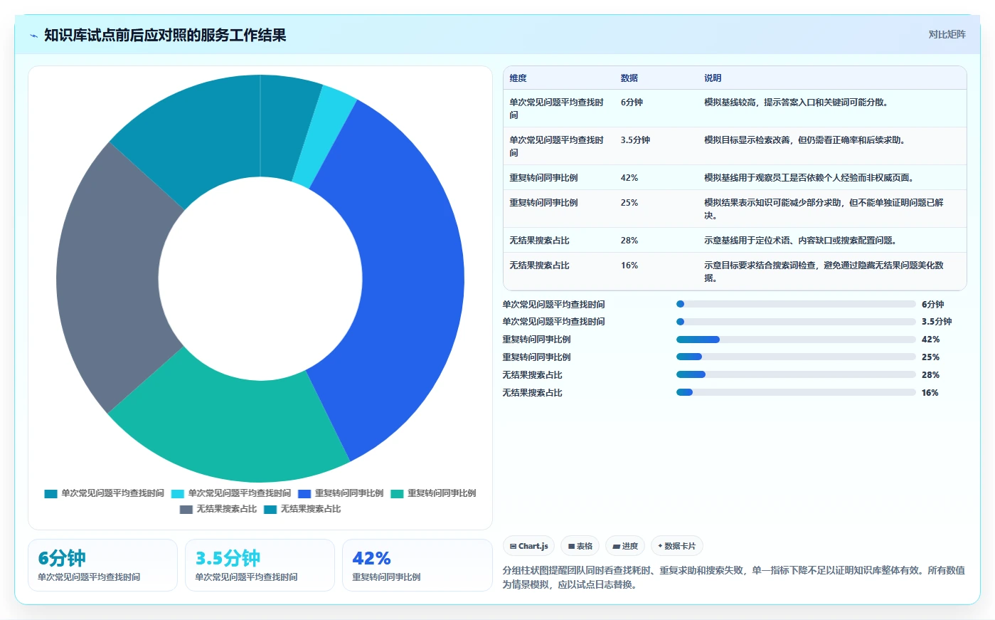 提升团队协作效率:2026年5款优秀知识库博客站系统推荐