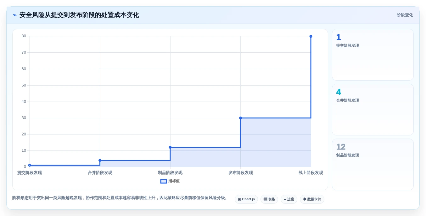 代码管理工具平台新趋势:2026年值得关注的5大革新功能