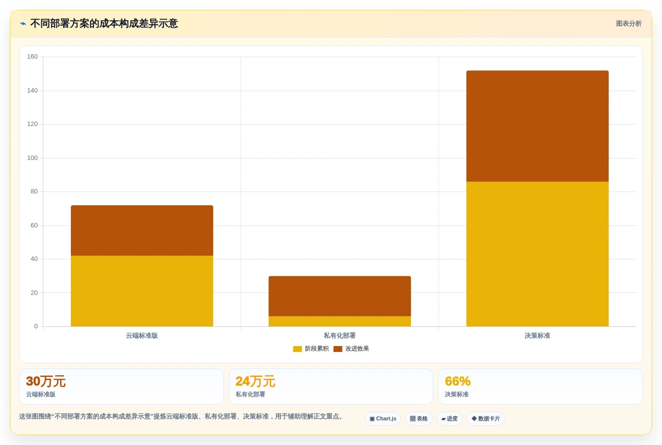 2026年项目管理软件选型指南:10款主流平台深度对比