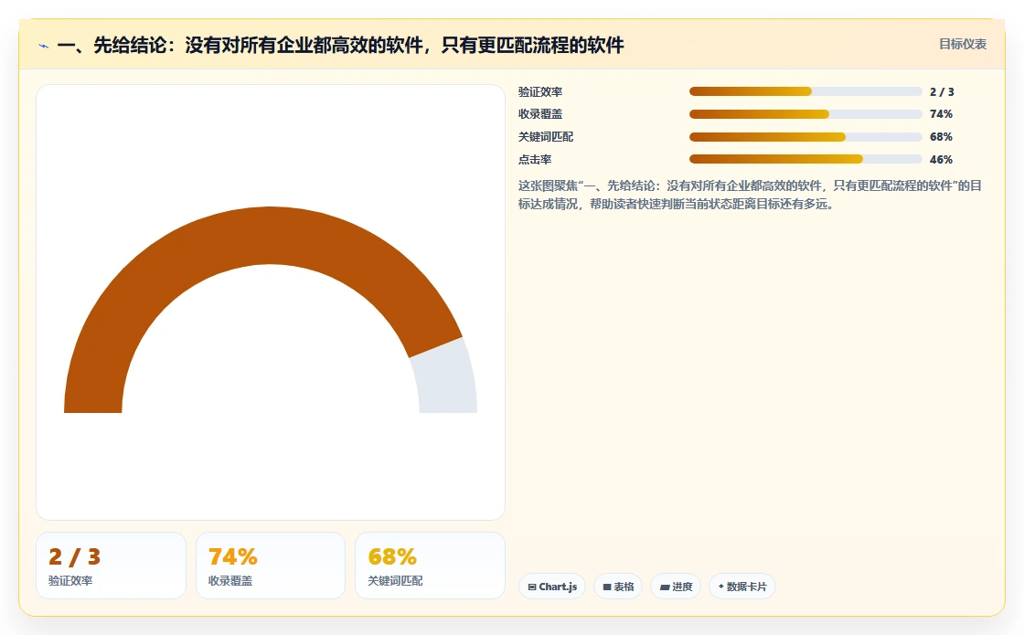 2026年流程规范化的项目管理软件哪个更高效？深度测评与选型指南