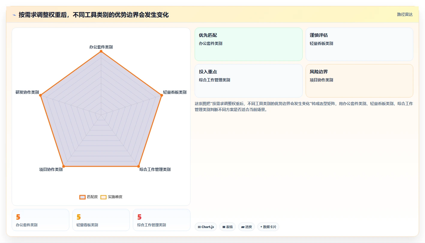 2026年团队日程任务管理系统选型指南：12款主流工具深度对比