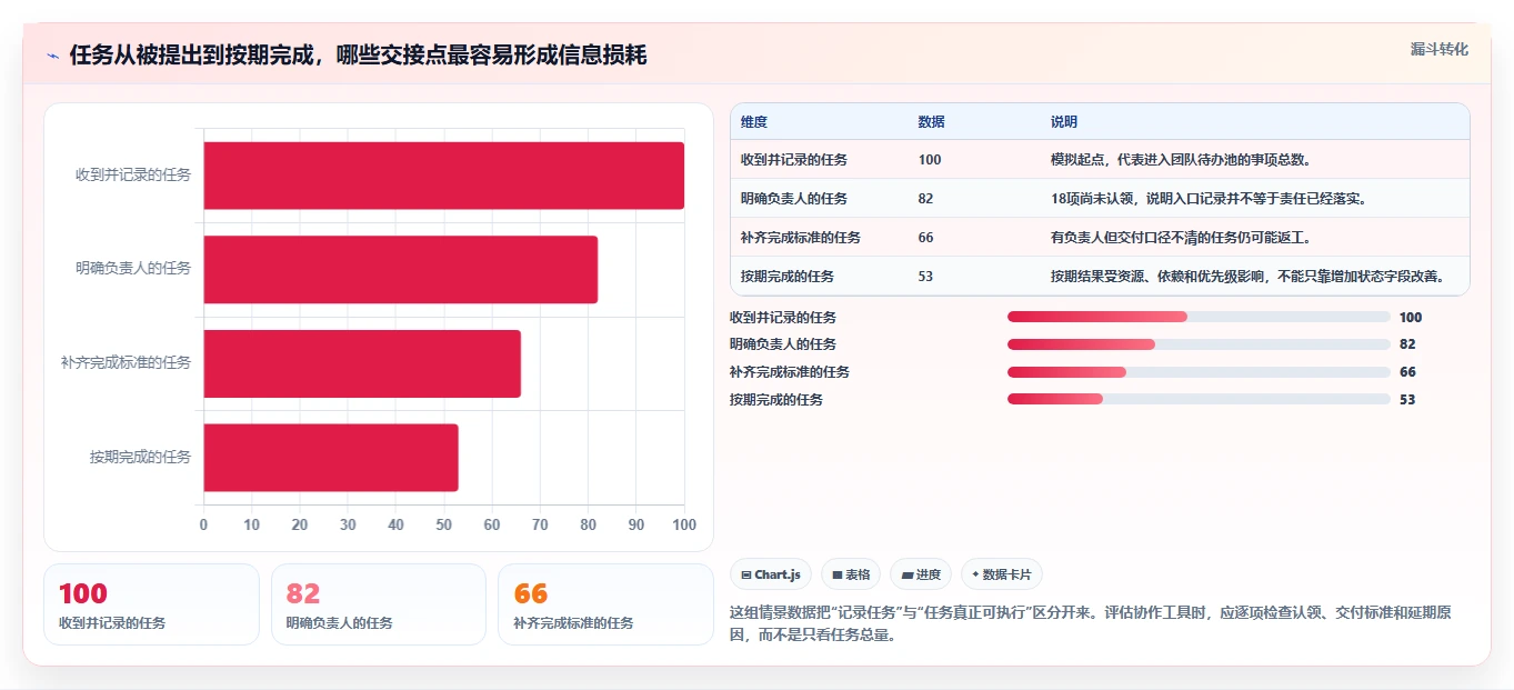 2026年效率之选:7款顶级任务管理工具 网页面全面对比