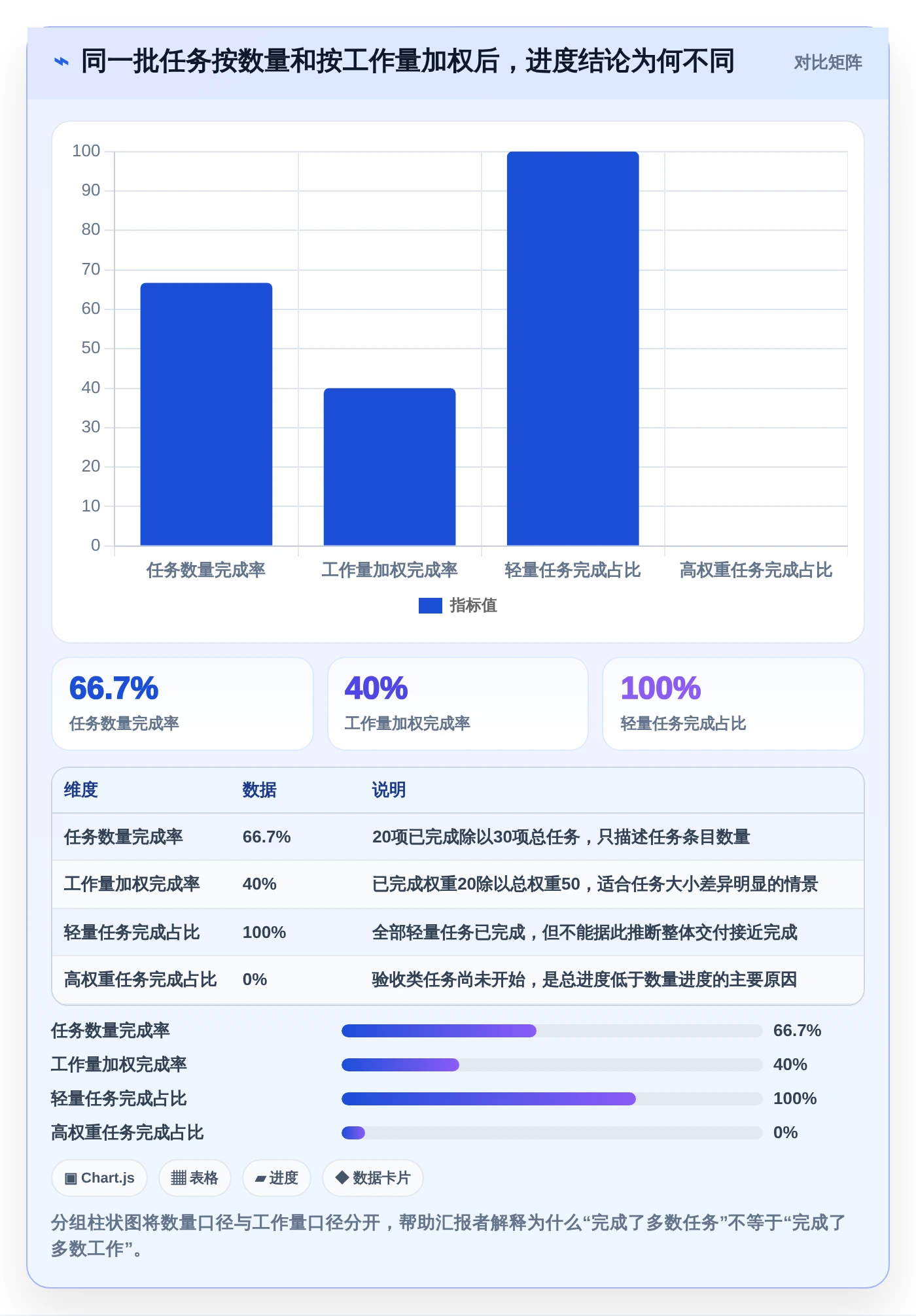 升级你的数据可视化：2026年5款革新性电子表格设置进度条工具推荐