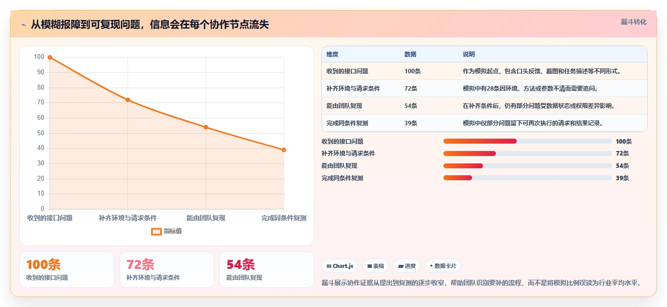 项目经理必备！来看这 6 款在线请求测试工具工具谁更适合你