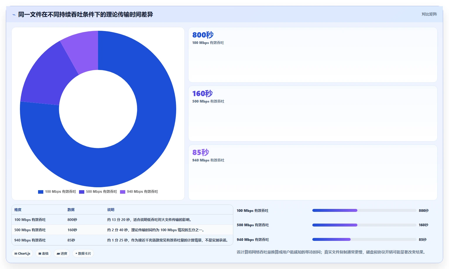 2026年必备:6大局域网测速工具全面对比与选购指南