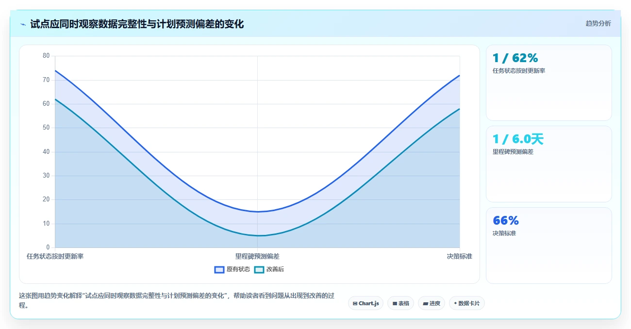 项目经理必读：2026年7款最佳进度计划生成软件推荐及选型指南
