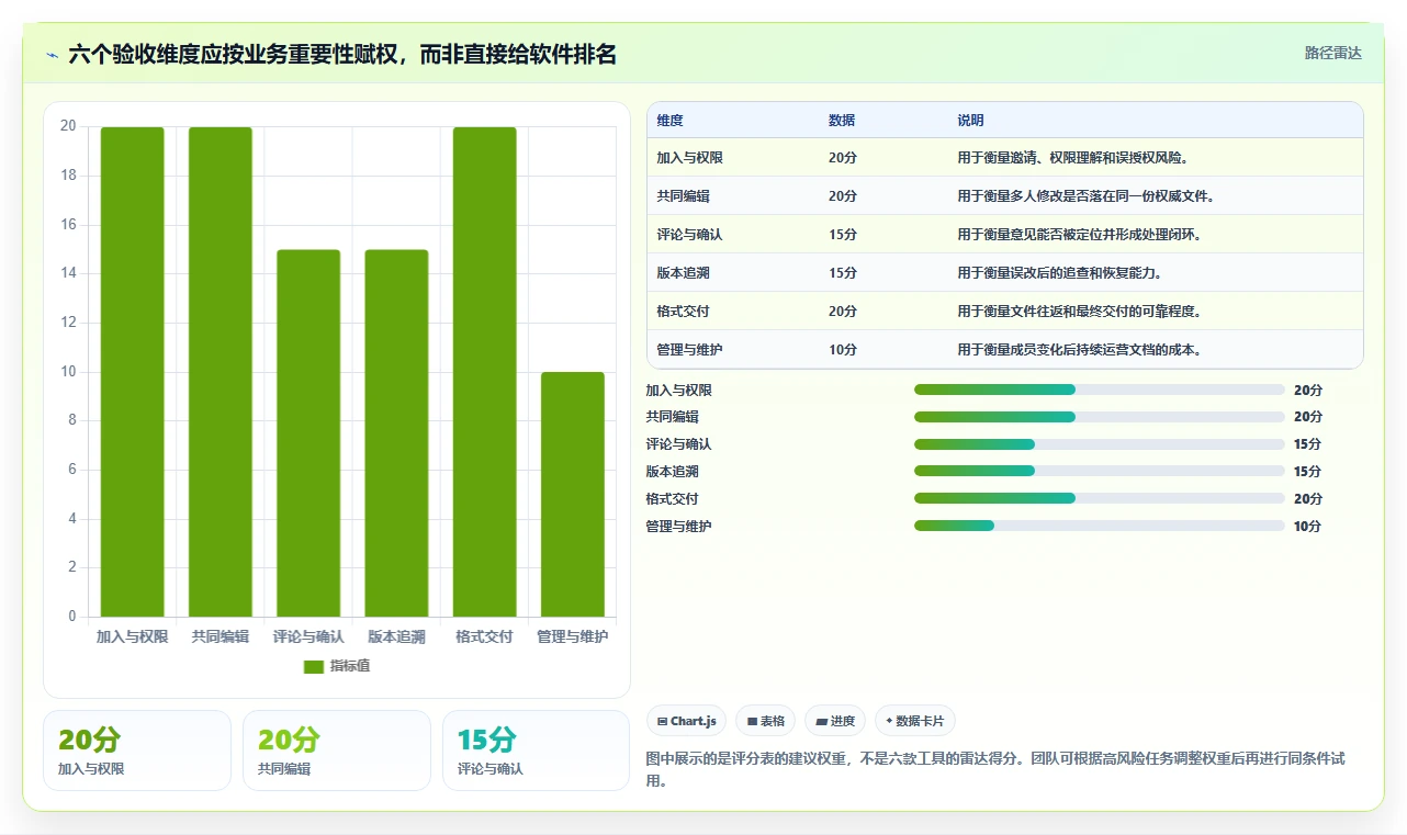 2026年协作效率新巅峰:6款可以同时编辑的文档软件深度对比