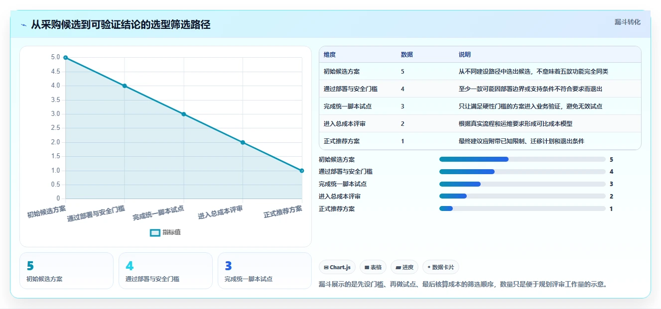 项目经理必看:2026年最受欢迎的5款本地研发管理系统推荐