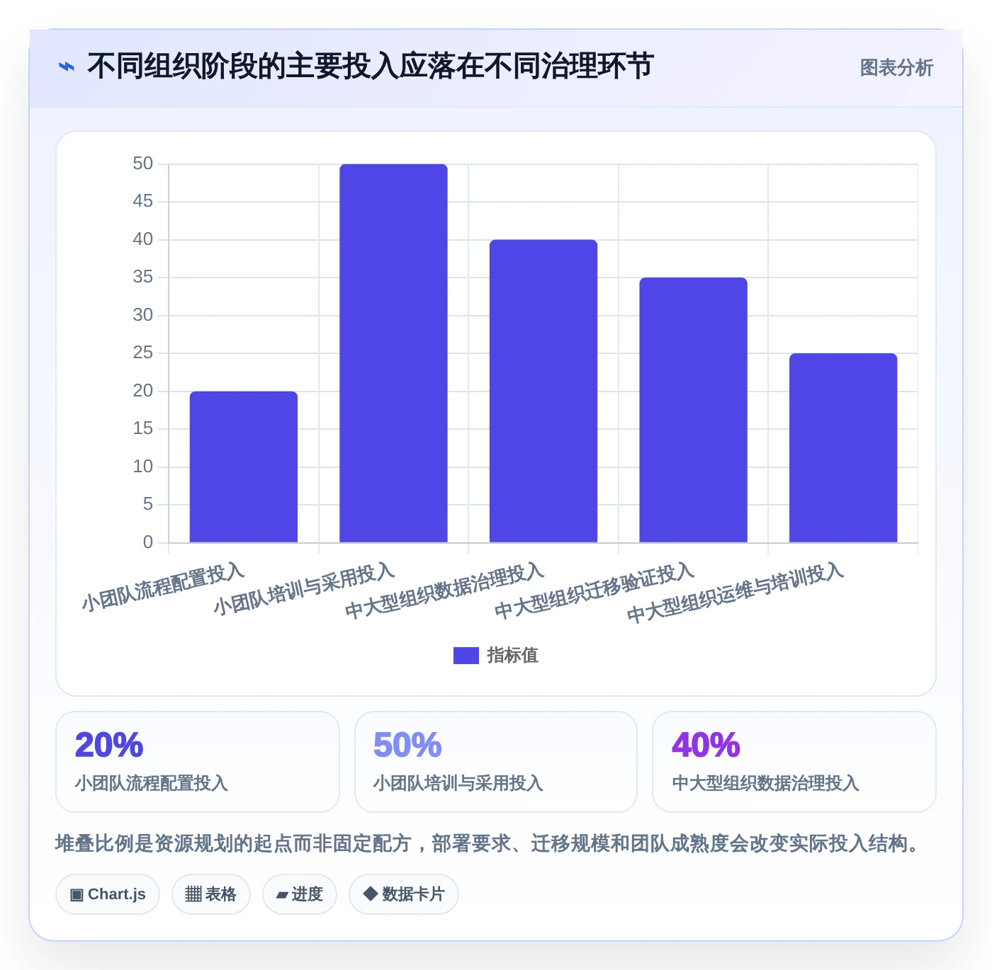 效率倍增!2026年5款革新型多项目进度安排app工具深度解析