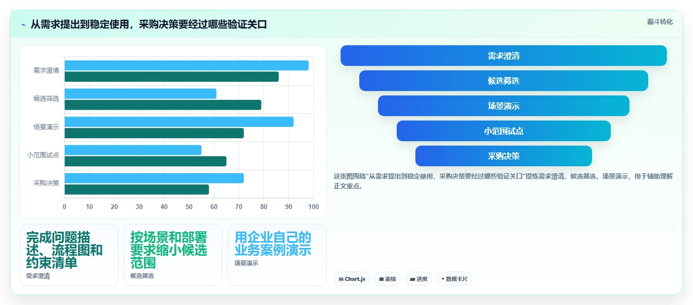项目管理平台与OA系统如何选?2026年7款主流工具深度对比