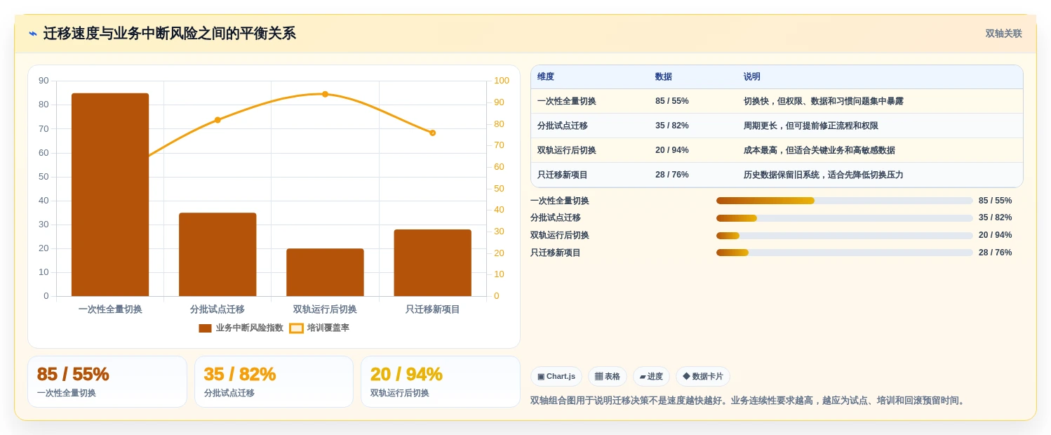 效率倍增!2026年最值得投资的5大先进项目管理工具