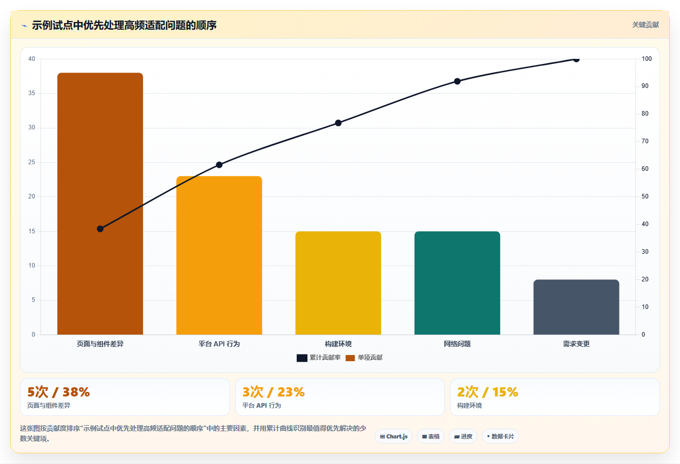 快速上手指南:5款热门快应用研发助手工具选型攻略