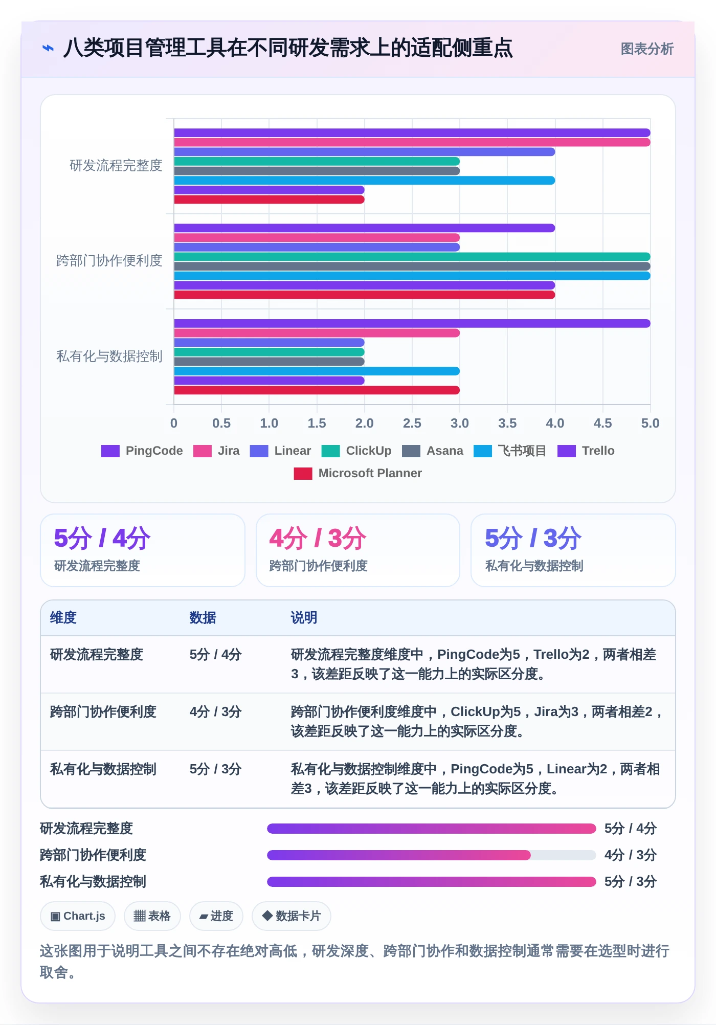 研发团队必备：2026年度8大有什么好用的项目管理软件工具推荐