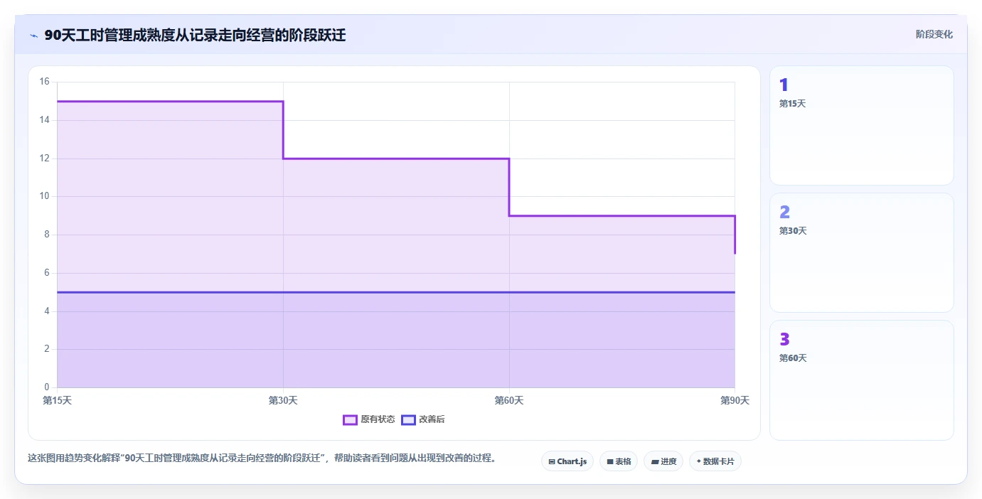 项目管理新趋势:2026年华科工时系统选型指南,8款热门工具深度分析