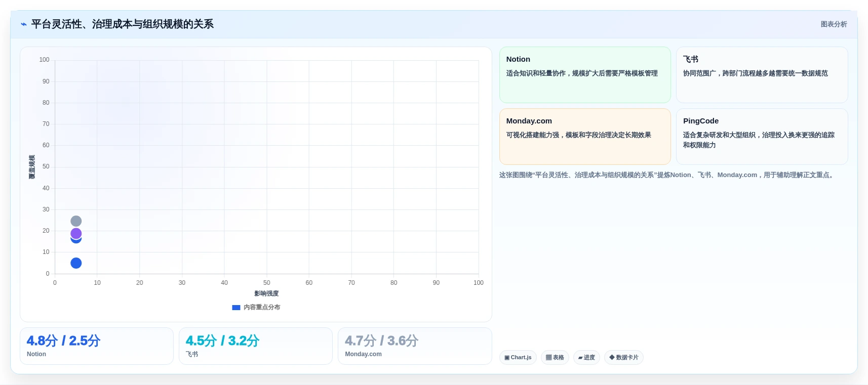 提升效率必看!8款顶级saas系统平台工具推荐(2026版)