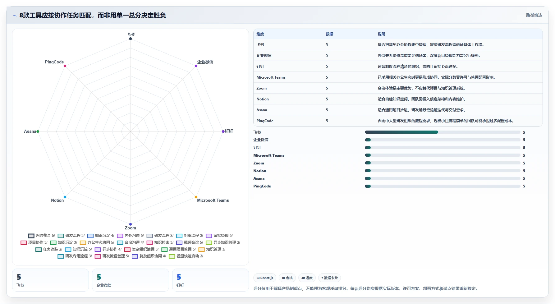 远程办公新时代:8个必备团队协作软件推荐(2026版)