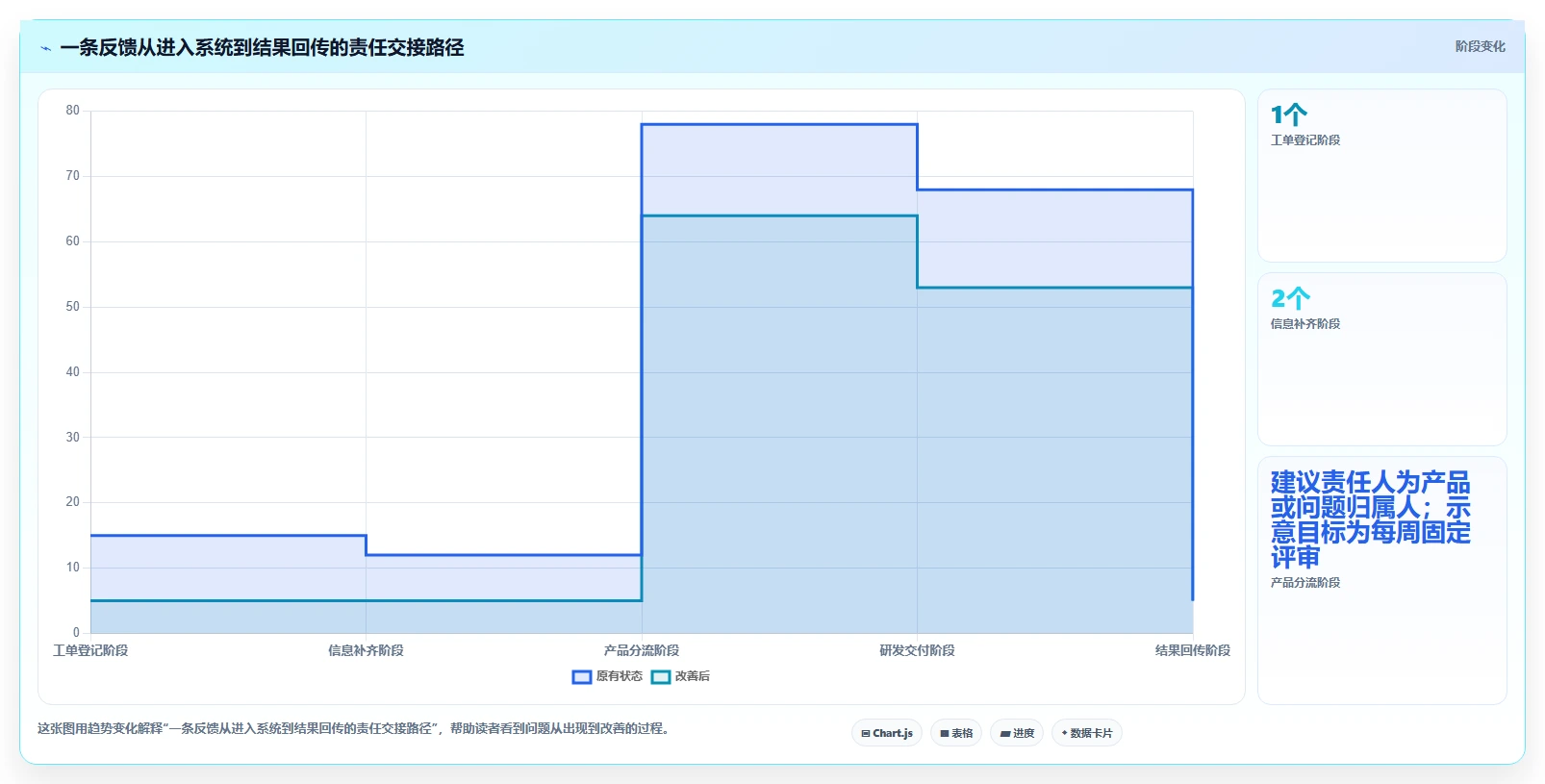 工单如何高效转化为产品需求：2026年6款研发管理平台能力解析
