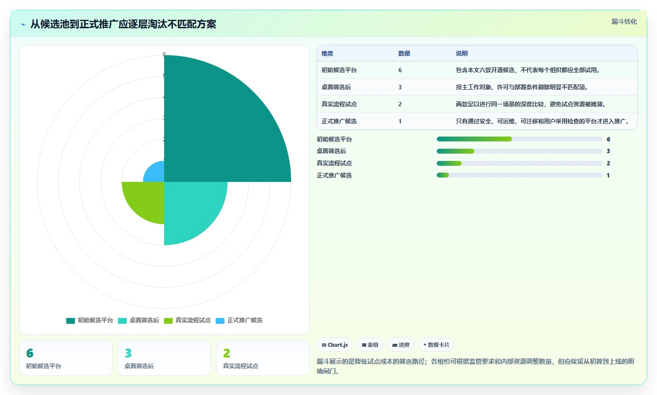 2026年项目管理新趋势:6款顶级开源项目管理系统平台全面对比