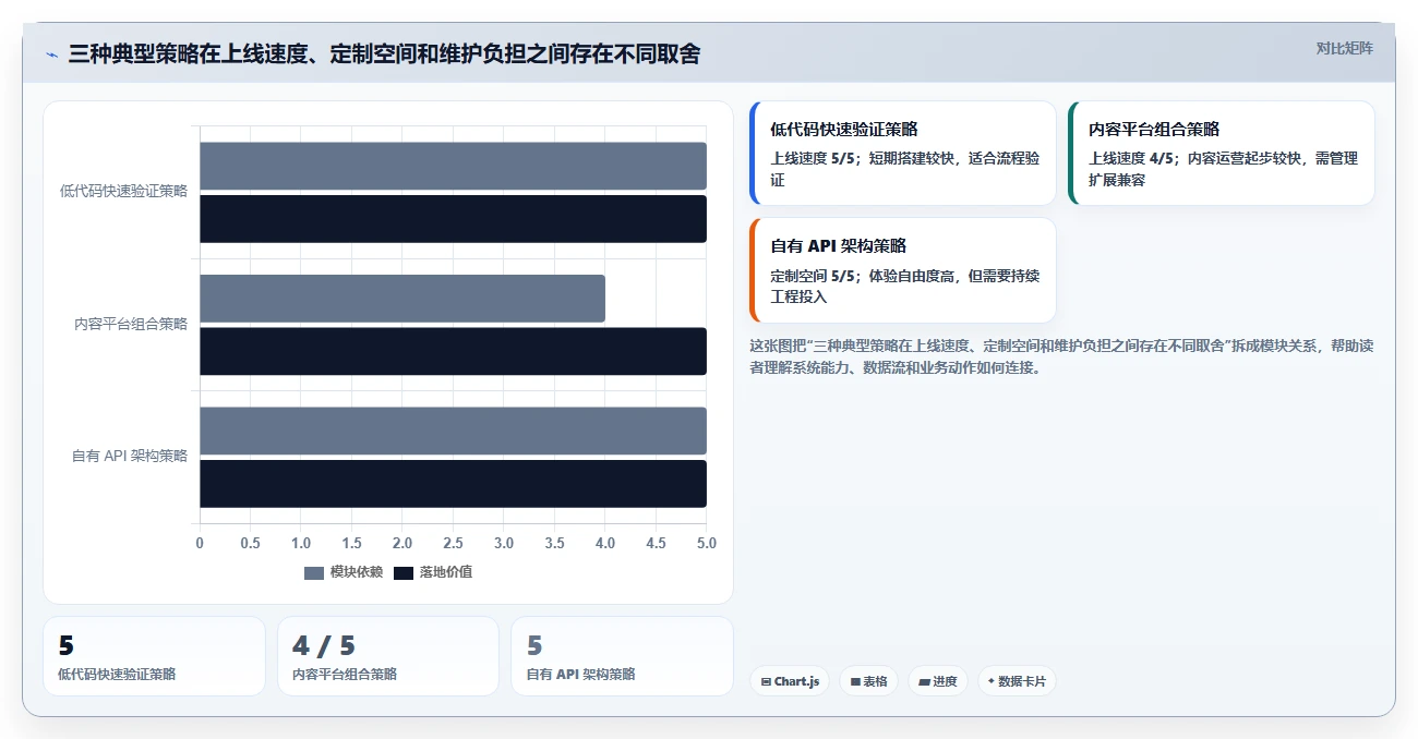 2026年必备：5大兴趣岛后台管理系统工具选型指南