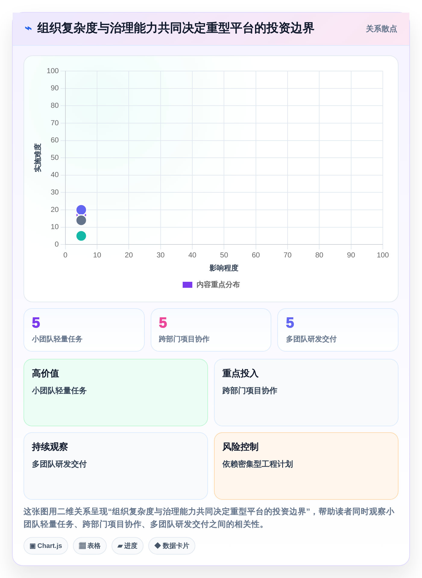 项目管理新趋势:2026年最值得投资的8款项目经理必备软件