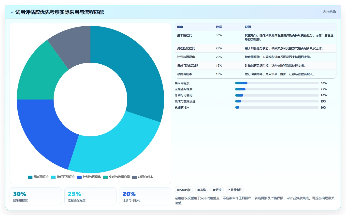 2026 年项目计划工具选型指南：必备的 6 款高效工具