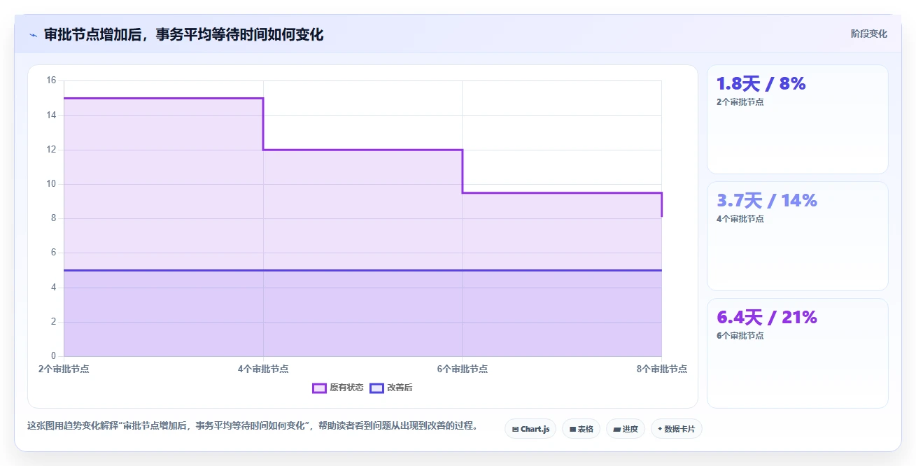 项目经理必读:2026年最值得投资的5大事务性项目管理软件