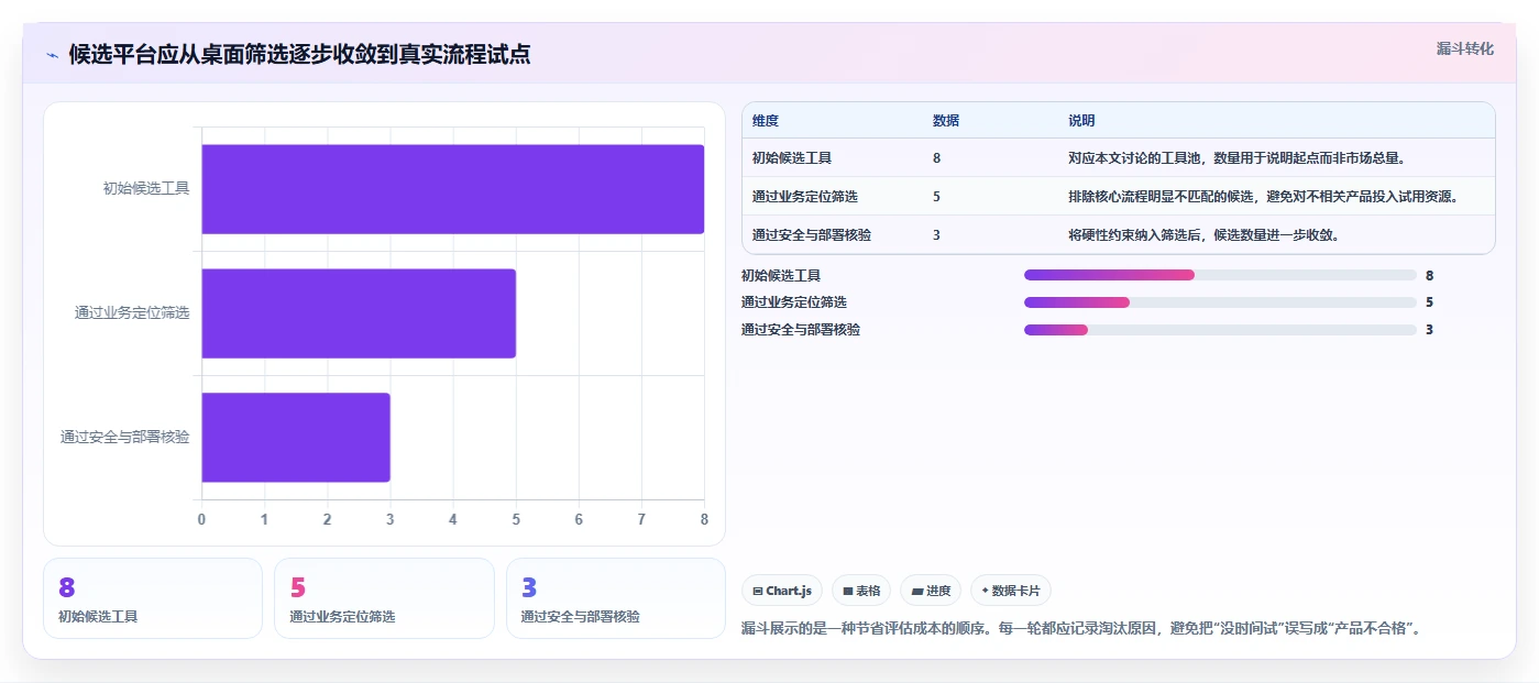 2026年企业研发项目管理平台选型:8款主流工具深度对比