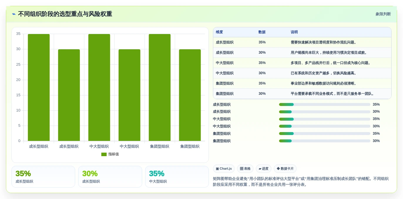 选对工具事半功倍：2026年企业级研发管理平台选型指南