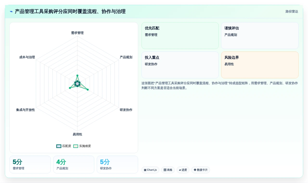 提升产品管理效率:2026年最值得投资的5款产品经理软件工具