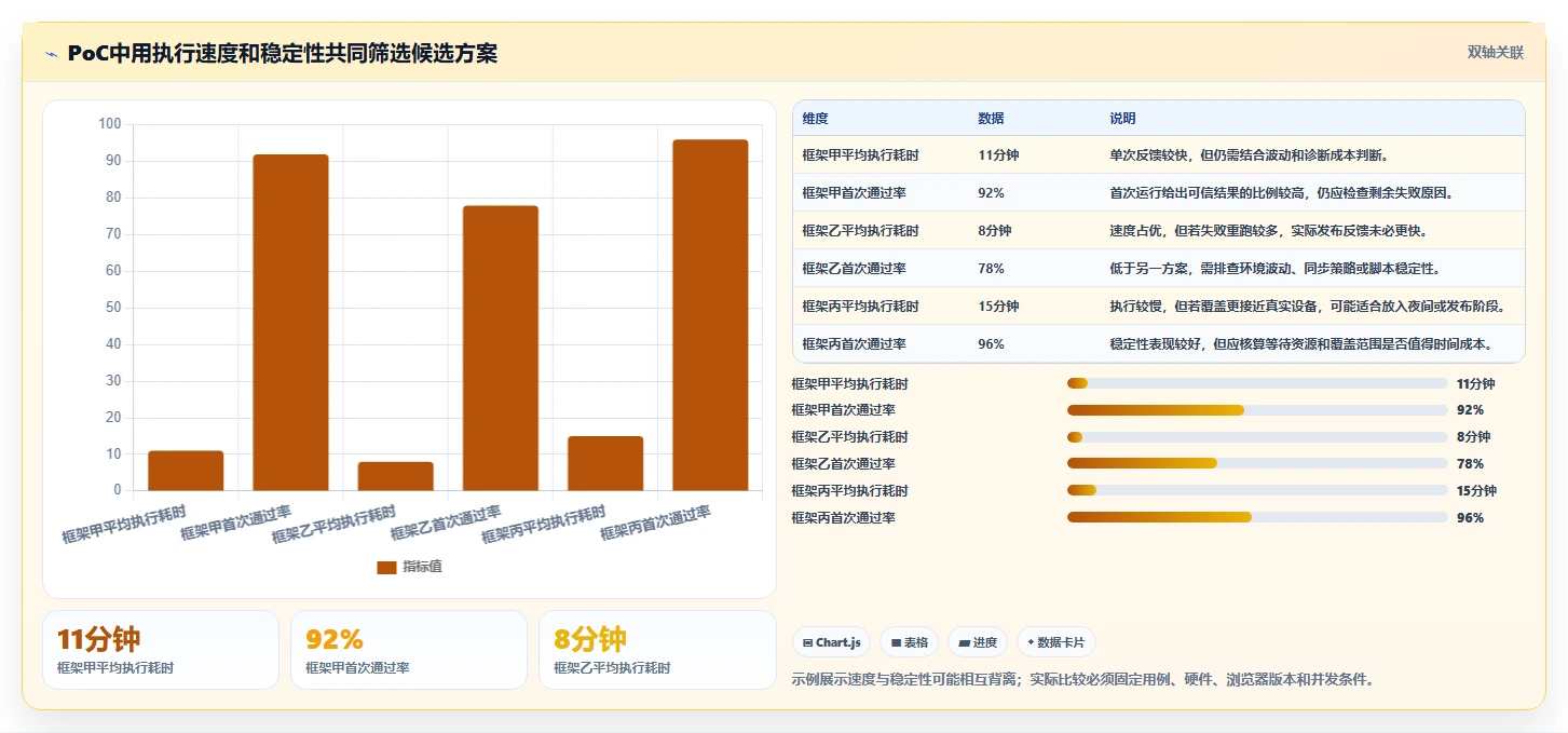 选择困难症？2026年web测试平台选型指南：8款热门工具深度分析