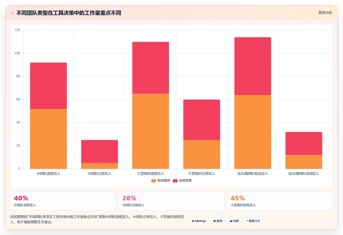 远程协作新趋势:2026年最受欢迎的8大可以一起写文档的软件盘点