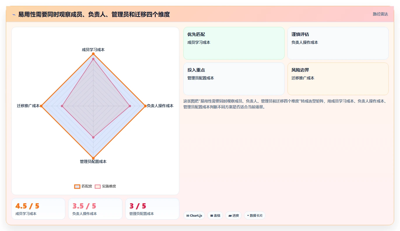 易上手的 Jira 替代软件哪个使用体验好？2026年选型与实操测评