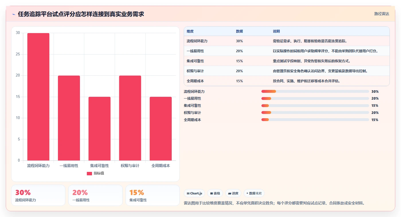 从初创到企业:2026年如何选择适合你的任务追踪平台?