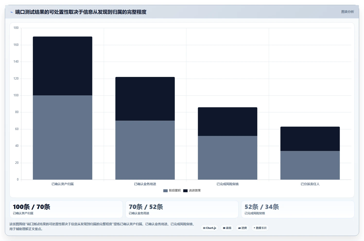 企业IT安全必读:2026年度5大端口测试工具选型指南