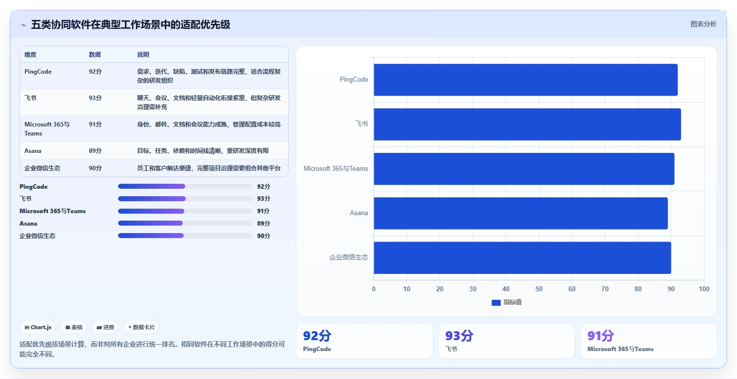 提升团队效率!2026年最值得投资的5款协同软件SaaS推荐