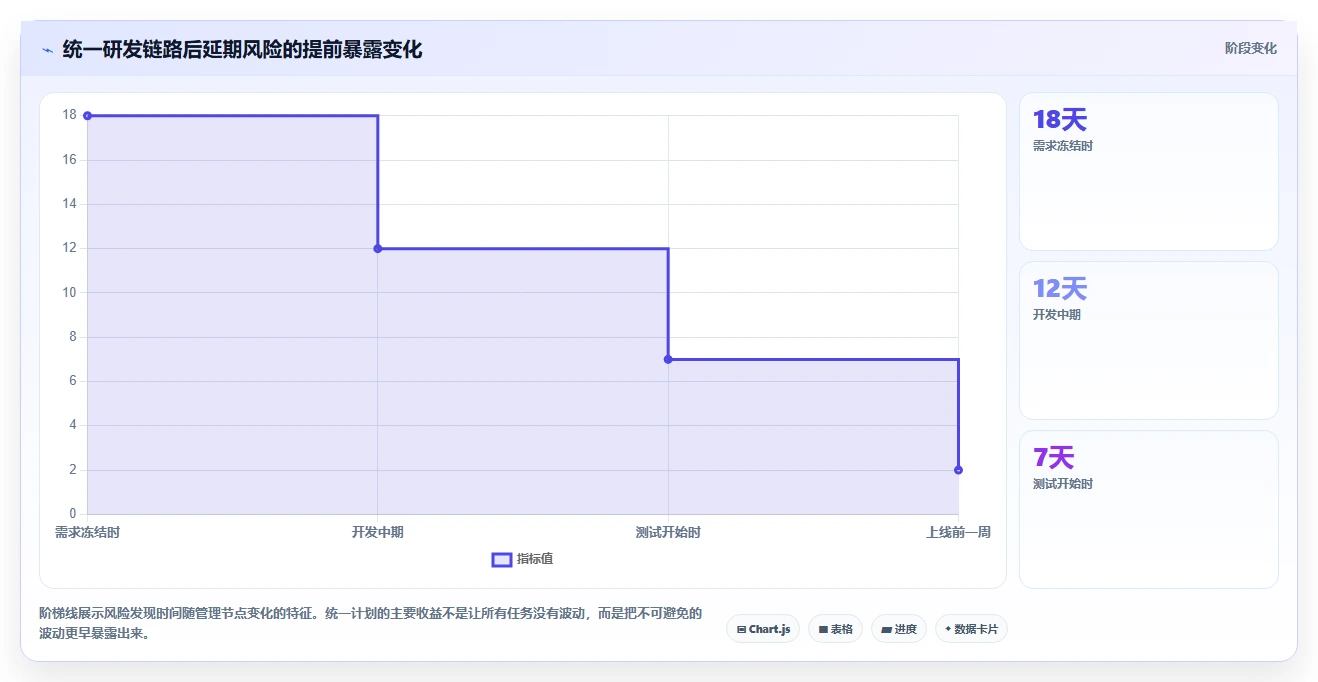 2026年软件项目管理甘特图工具大盘点:6款提升效率的顶级选择
