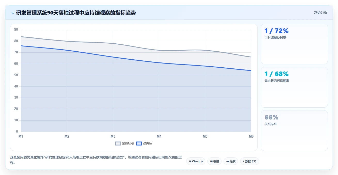 2026年最佳需求和工时系统大盘点:6款提升研发效率的必备工具