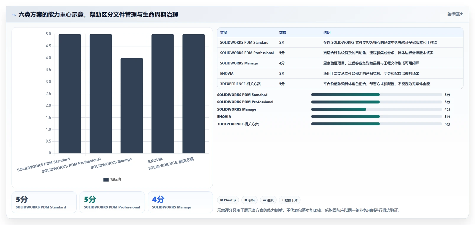 2026年企业必备:6大达索文档系统工具详细对比与选型指南