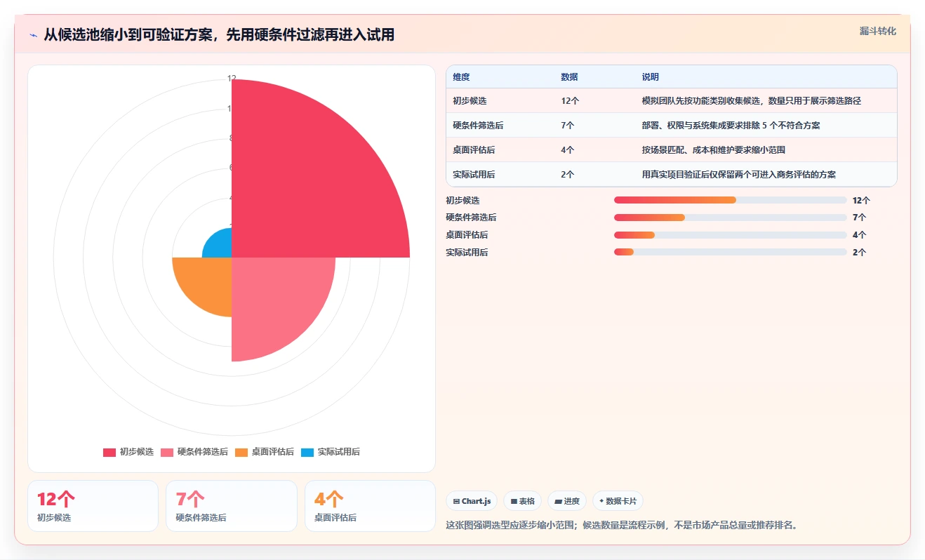 2026年项目管理软件有哪些：主流工具深度测评与选型指南