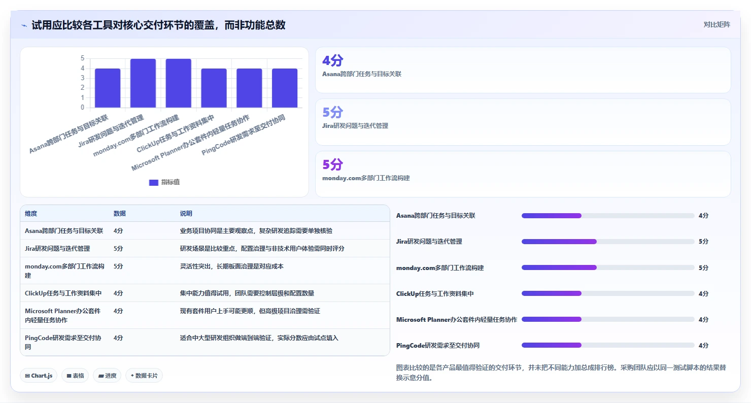 2026年项目管理工具有什么新趋势?6款顶级工具全面对比