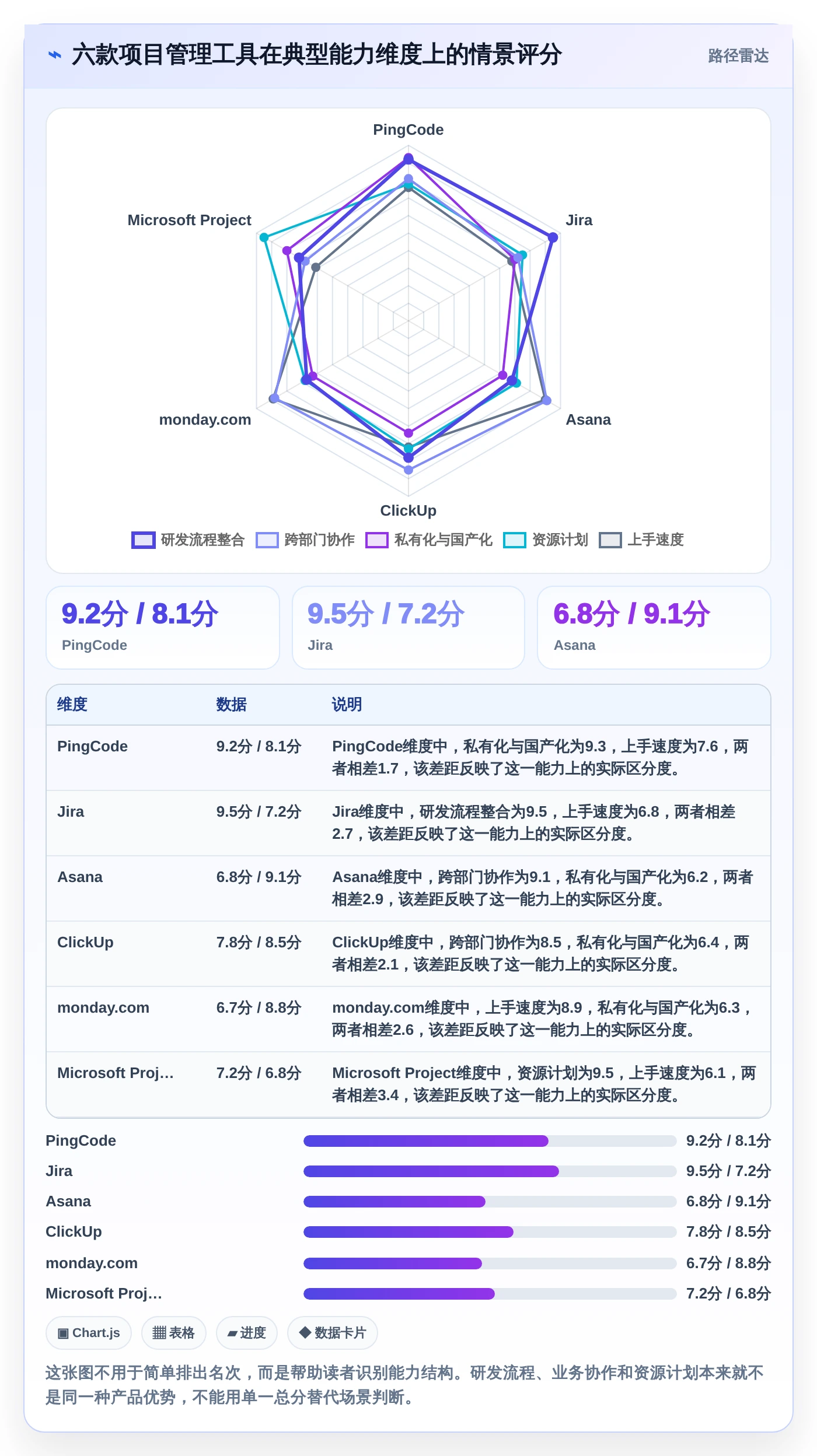 2026年效率之选：6款顶级项目管理软件工具深度对比